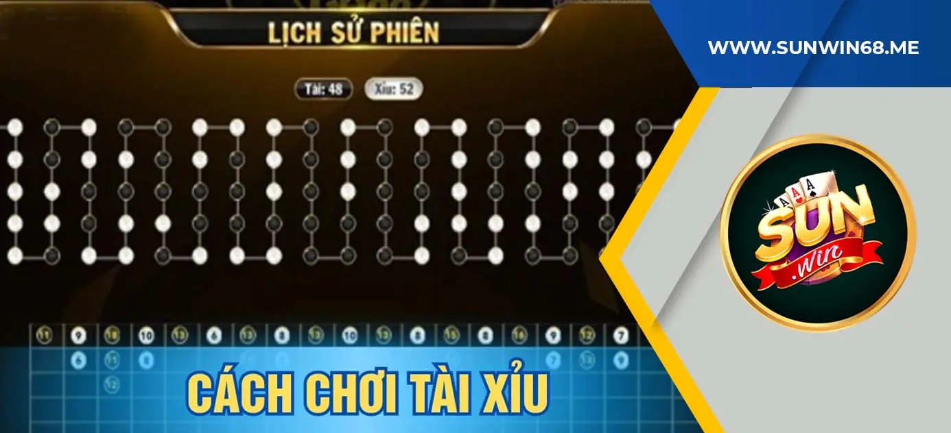 Cách chơi tài xỉu online luôn thắng cho game thủ